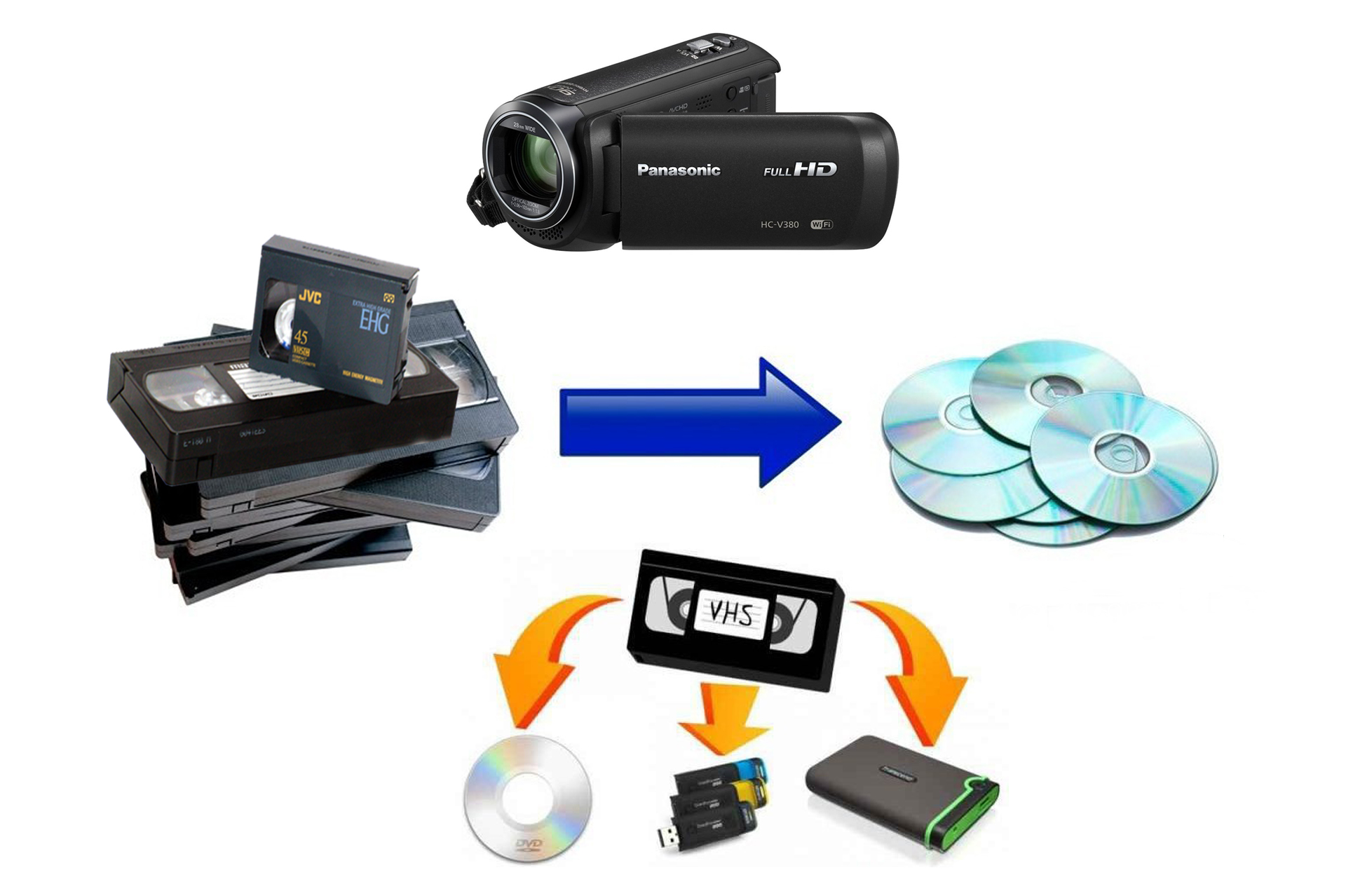 Wir digitalisieren ihre VHS-Kassetten: Video auf DVD Retten Sie Ihre VHS-Schätze